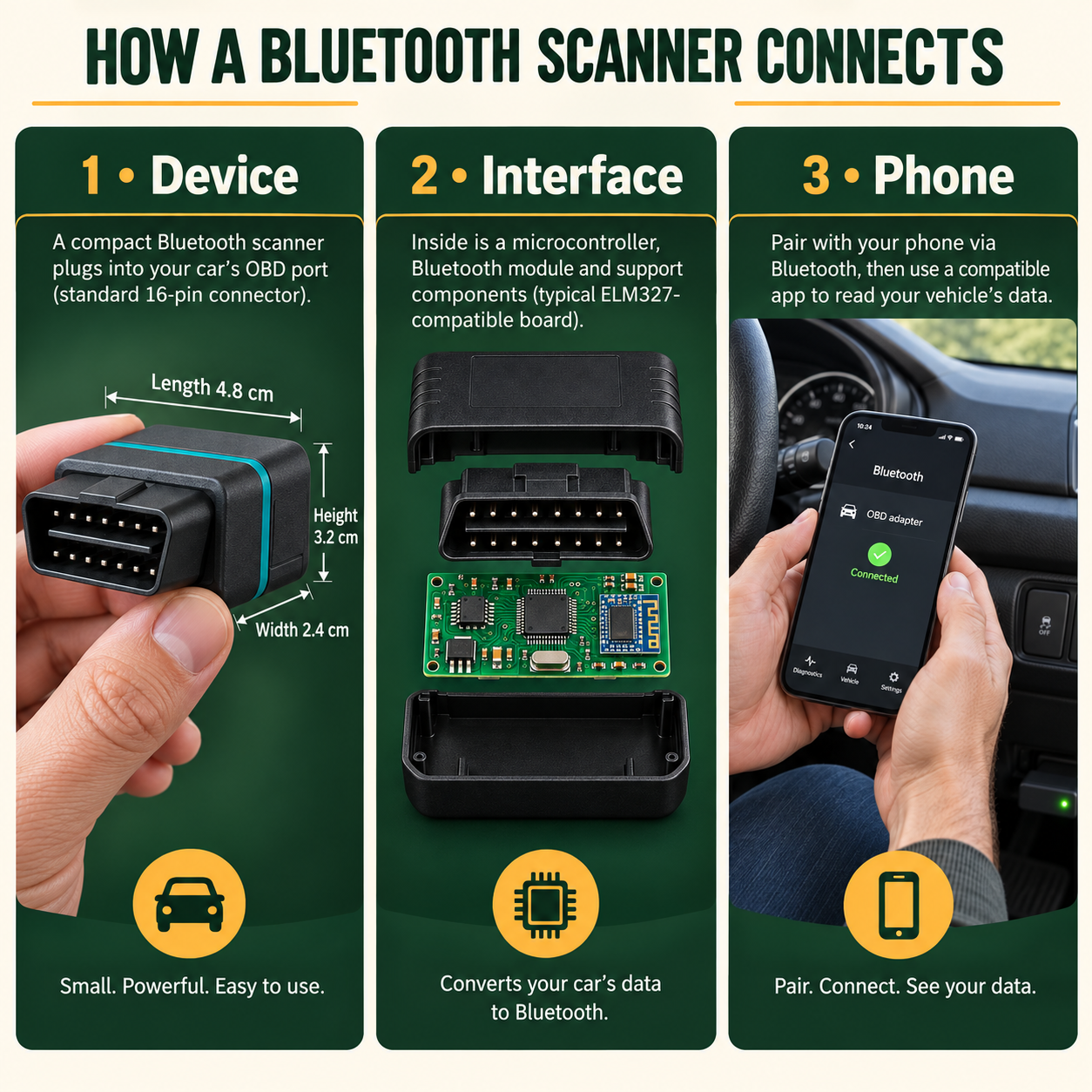 Standard OBD2 scanner: visual guide B